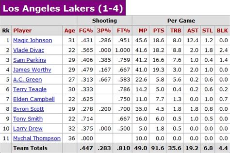1991 nba finals box score.